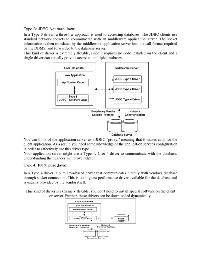 JDBC Driver Types Explained | PDF