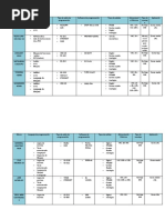 Download Cuadro comparativo entre PLC  by Ruben Ismael Ramos SN356724470 doc pdf