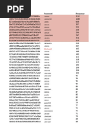 LaLaLa Passwordist | PDF | Shintoism | Computing
