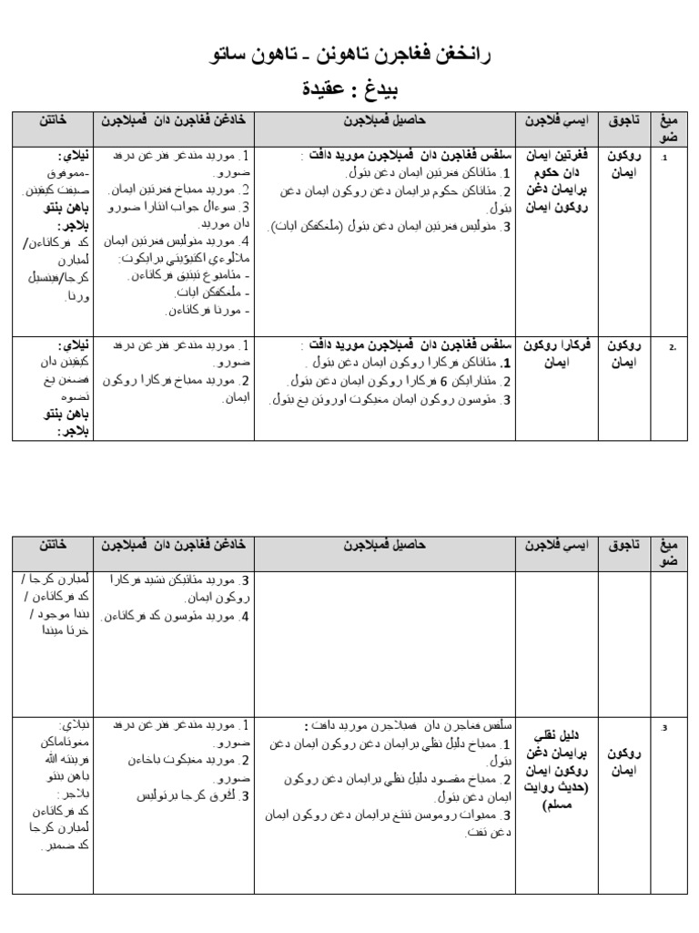 Rpt Aqidah Tahun 1 (kafa)