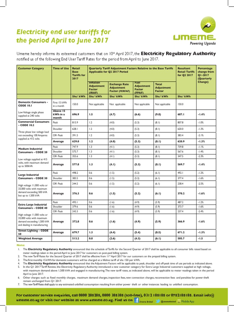 ELECTRICITY END USER TARIFFS FOR THE PERIOD APRIL TO JUNE 2017.pdf