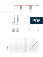 Sieve Analysis of Soil