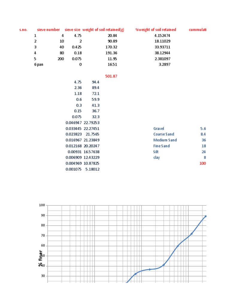 239619103SieveAnalysisofSoil.xlsx Sand Earth & Life Sciences