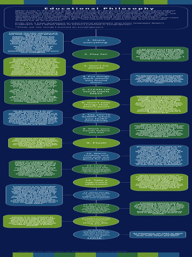 Knowledge visual data 5
