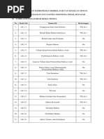 Download PengembanganKeprofesianBerkelanjutanSdKelasTinggibyAmirRahmanSN356747660 doc pdf