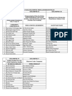 Daftar Nama Kelompok Endokrin II 2016