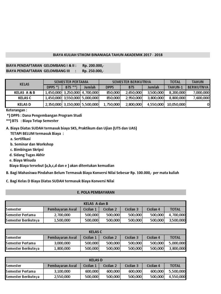 Biaya Kuliah Ta 2017 2018