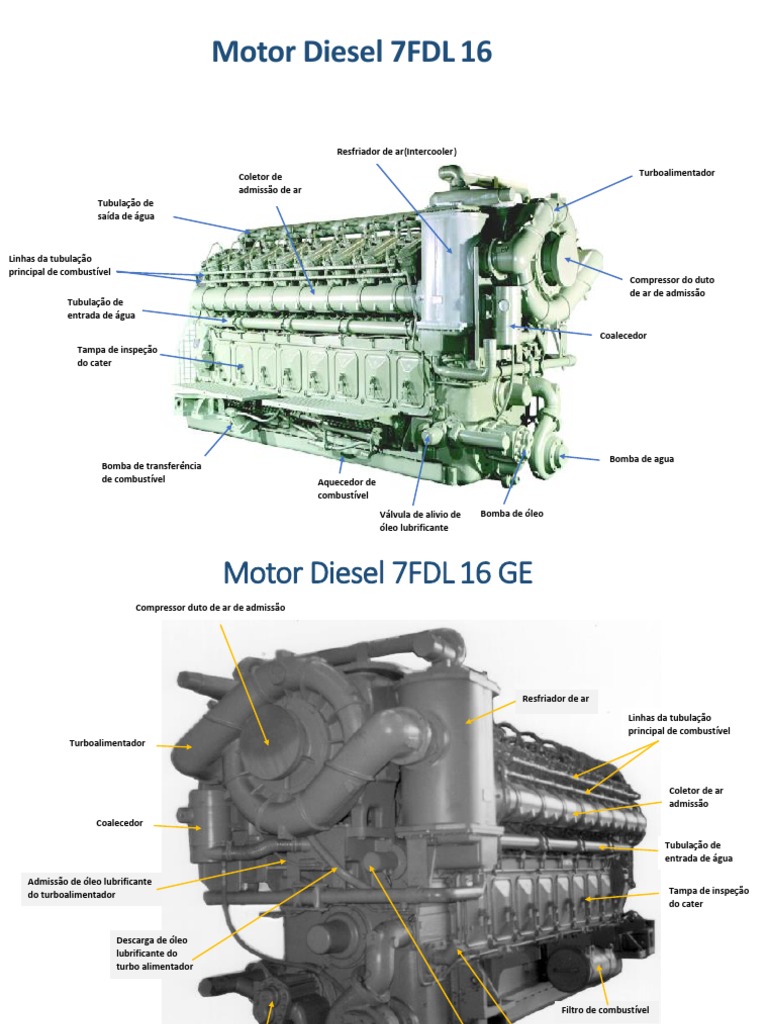 Componentes do Motor Diesel 7FDL 16 GE | PDF | Turbocompressor | Motor ...