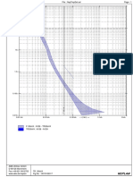 Transformer Damage Curves