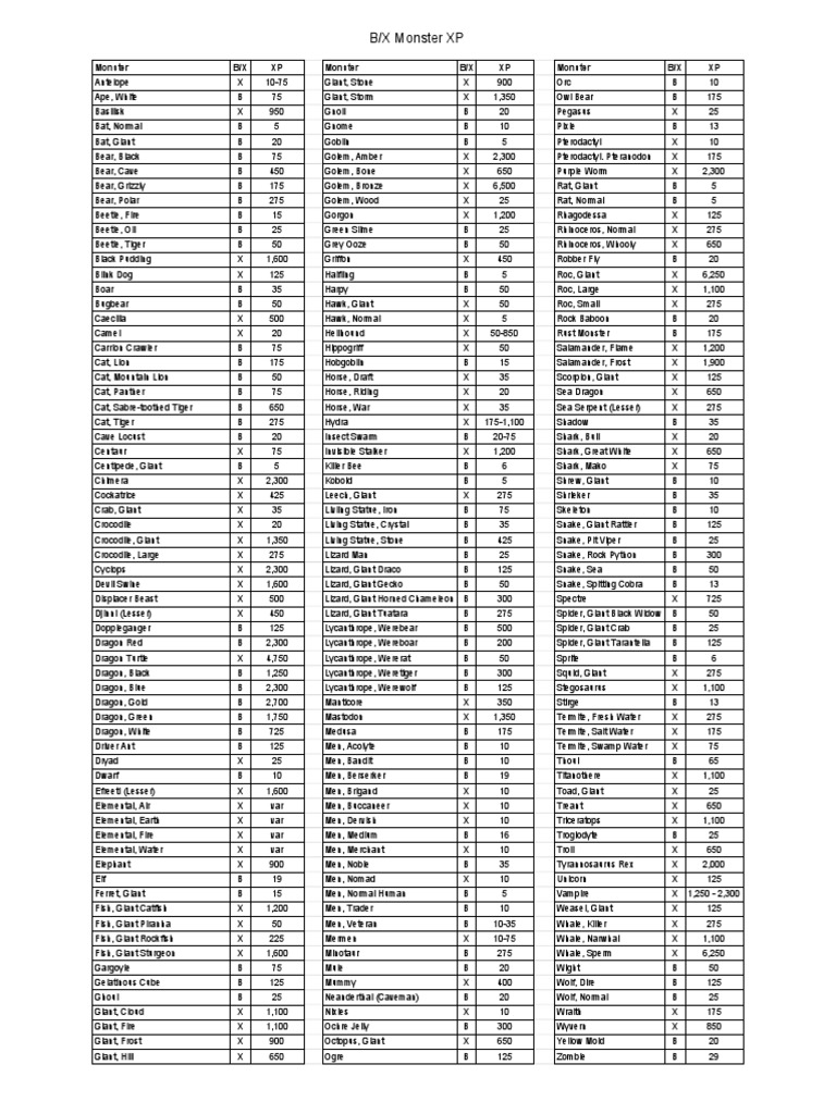 BX Monster XP | PDF | Lizard | Dragon