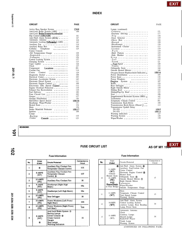 157861658-W201-Wiring-Diagram.pdf | Anti Lock Braking System | Diesel