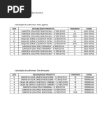 Solicitação de Uniformes