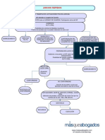 Juicios Rpidos PDF