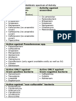 FARMAKOLOGI Antibiotik PDF