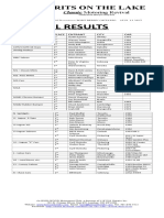 Official Results