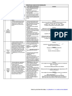 Principales Casos de Factorizacion