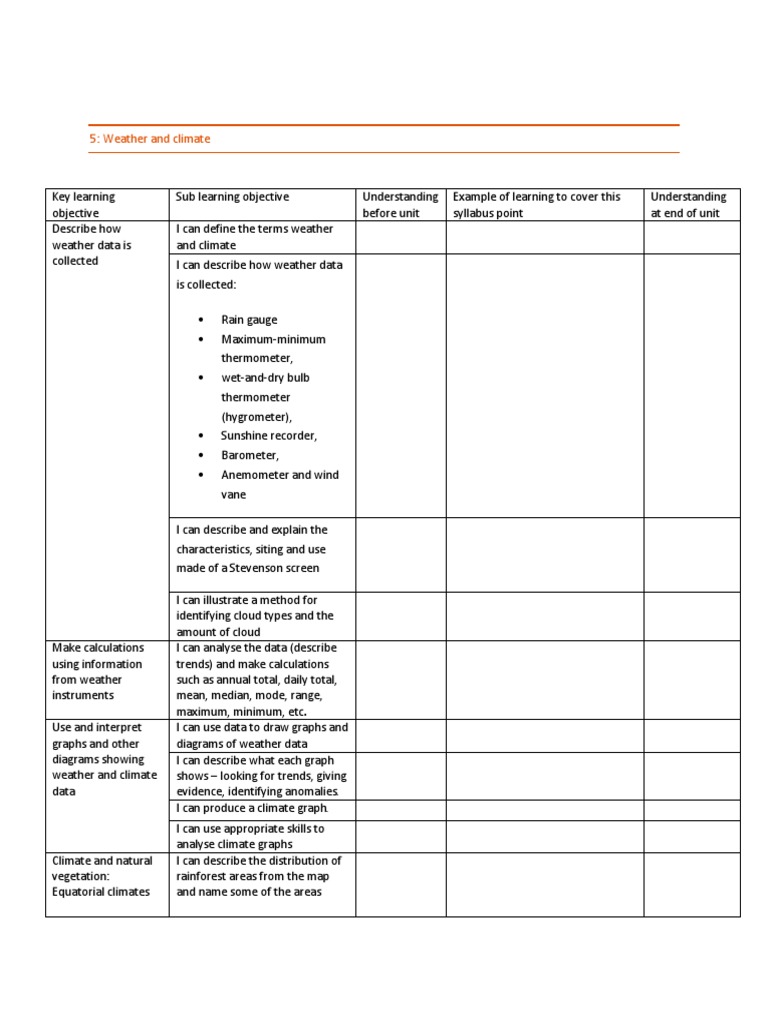 Weather and Climate Learning Outcomes | PDF | Rainforest | Climate