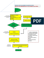 Flujograma Seguridad