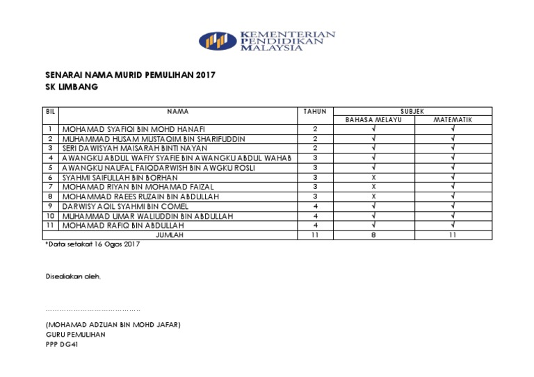 Contoh Senarai Nama Murid Pemulihan | PDF