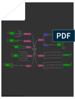 Data Throughput Enhancement Project