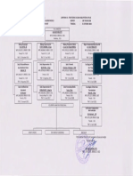 Struktur Organisasi RSUD Dr. H. Soemarno Sosroatmodjo