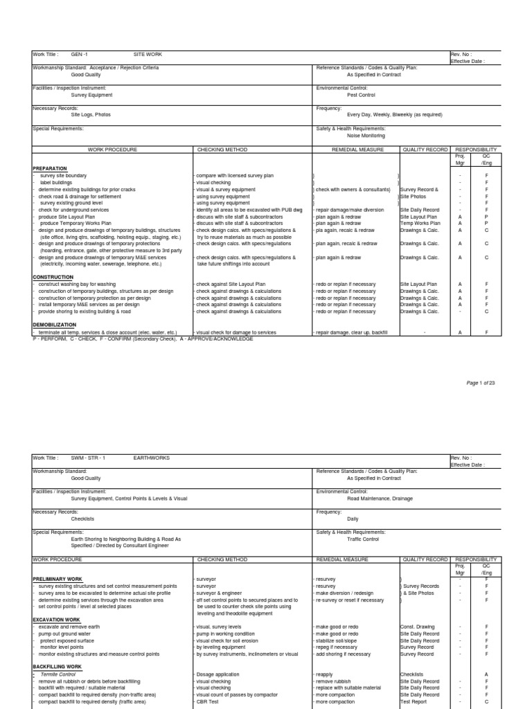 Site Work Quality Standards Guide | PDF | Surveying | Concrete