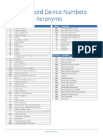 ANSI Codes.pdf