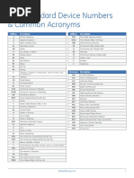 ANSI Codes PDF