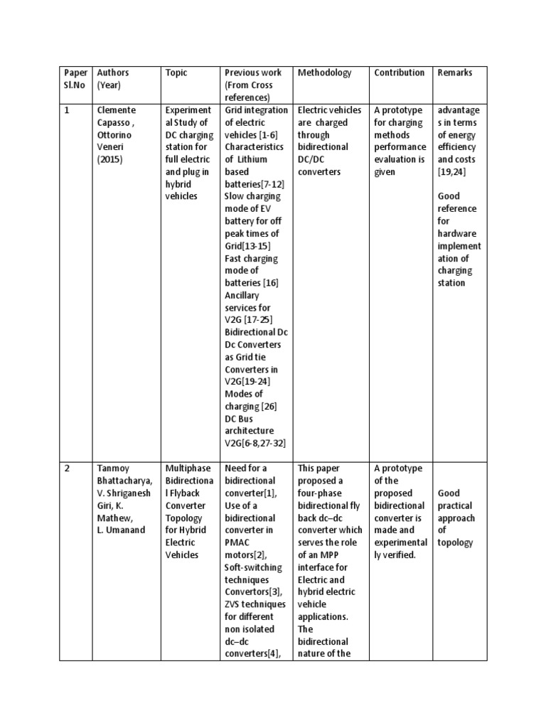 Literature Review for Research Problem Statement Electric Vehicle