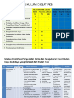 Kurikulum Diklat Pkb Hutan Hak