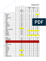 Mapping Pasien Gizi Bulan Mei 2016: Name Sex Age LOS Height Weightin (KG) Weightout (KG)