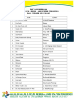 Daftara Nama Alumni IPM IRM New