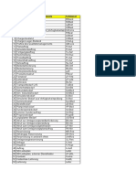 MRP Elements