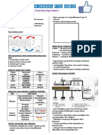 Nota Ringkas PT3 2015 PDF