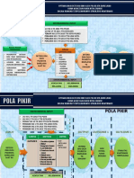 Alur & Pola Pikir Naskap