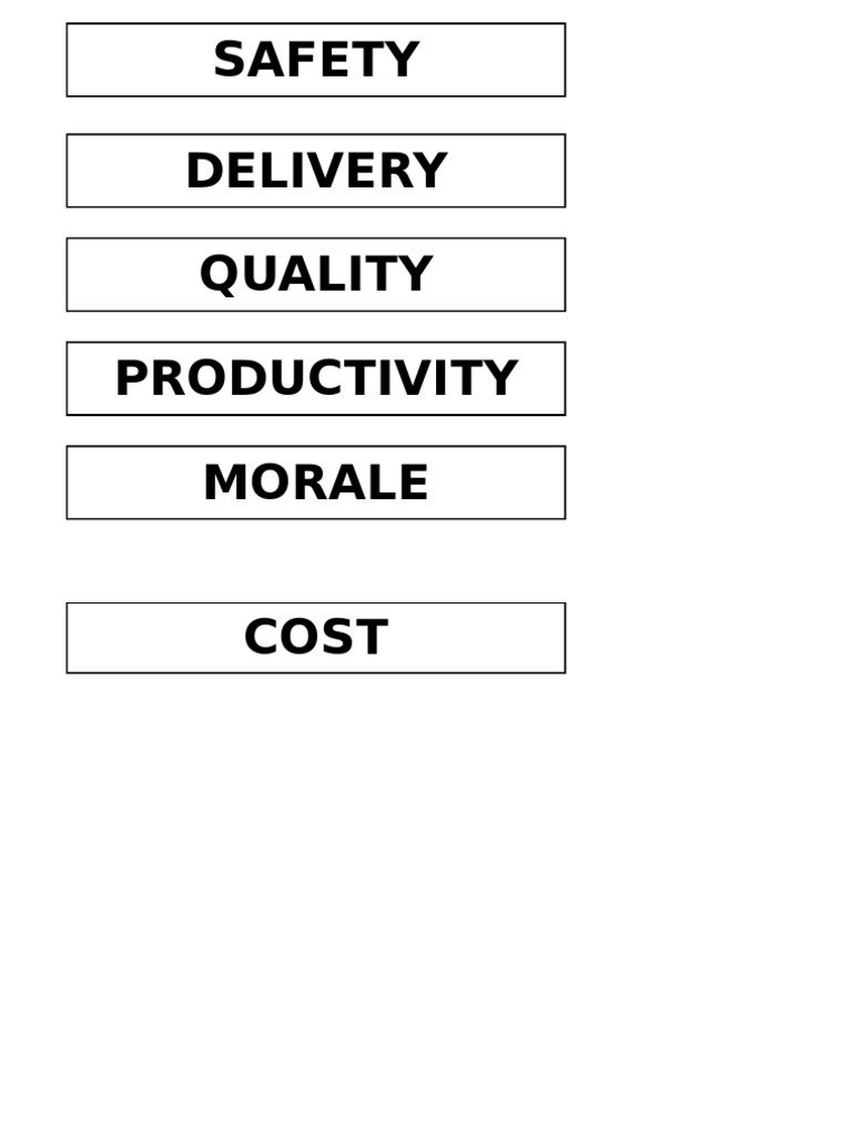 Safety Delivery Quality Productivity Morale PDF