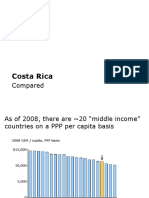 Costa Rica Analysis