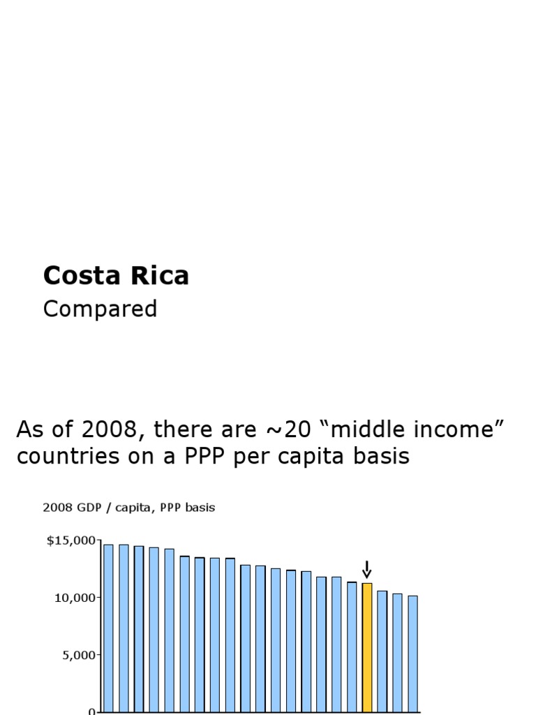 Costa Rica Analysis | PDF | Economic Growth | Foreign Direct Investment