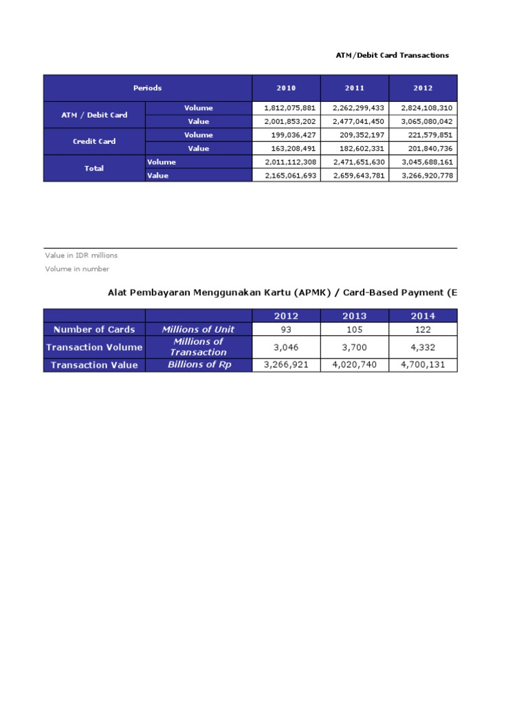 Growth of APMK Transactions 2010-2016 | PDF | Business | Finance ...