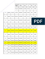 SR No. RFI No. From To Side C/W Regular / Spot Submissio N Date Inspection Date