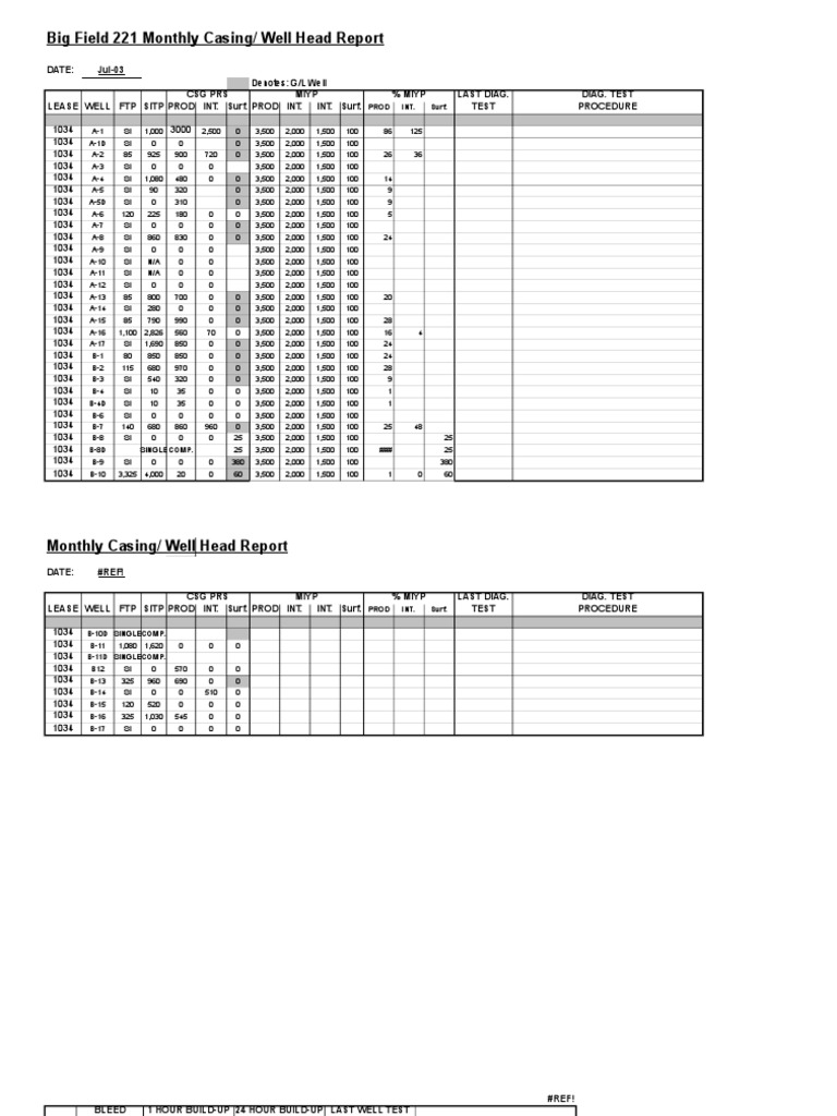 Casing Pressure Report | PDF | Aircraft Manufacturers Of The United ...