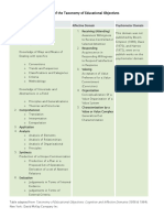 Table of The Taxonomy of Educational Objectives 1