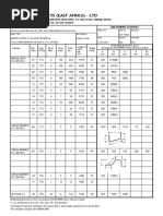 Mill Test Certificate: Jindal Stainless (Hisar) Limited | PDF ...