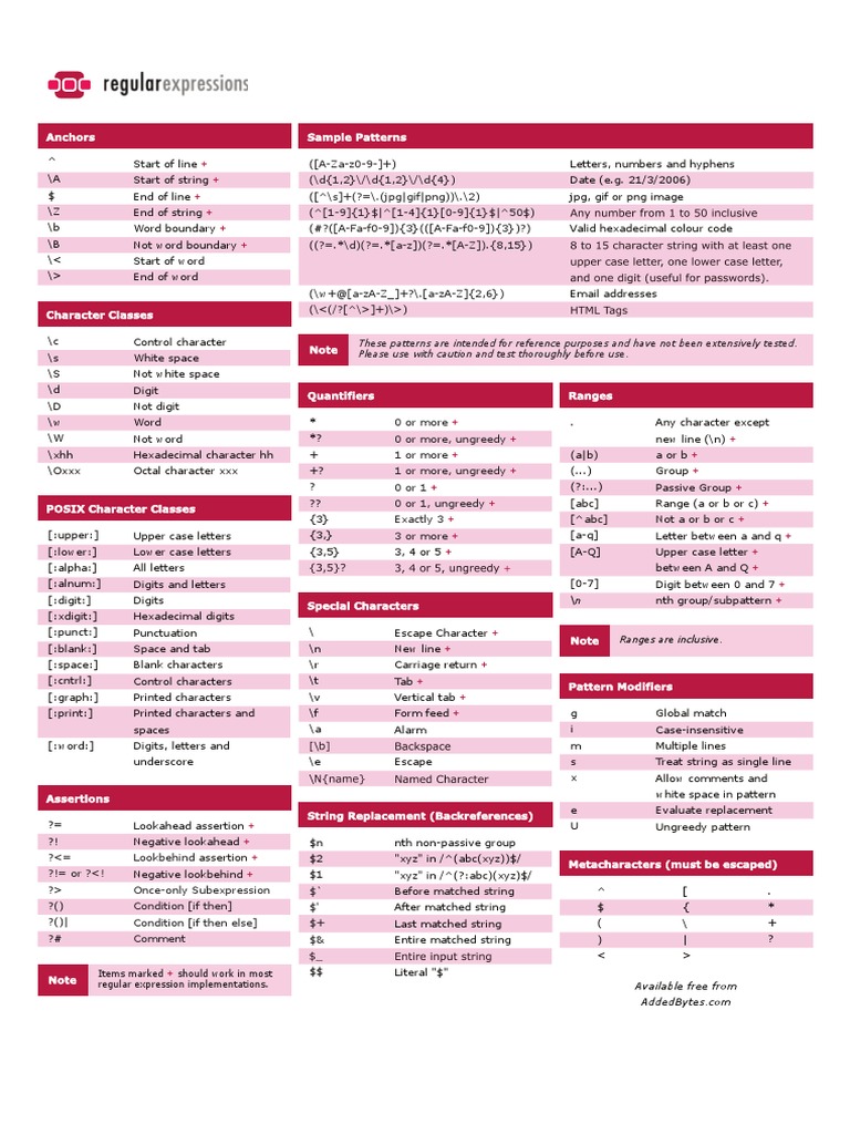 Regular Expressions Cheat Sheet v2 PDF | PDF