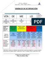 Reglas Generales de Acentuación