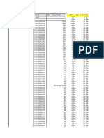 Clasificacion ABC de Productos