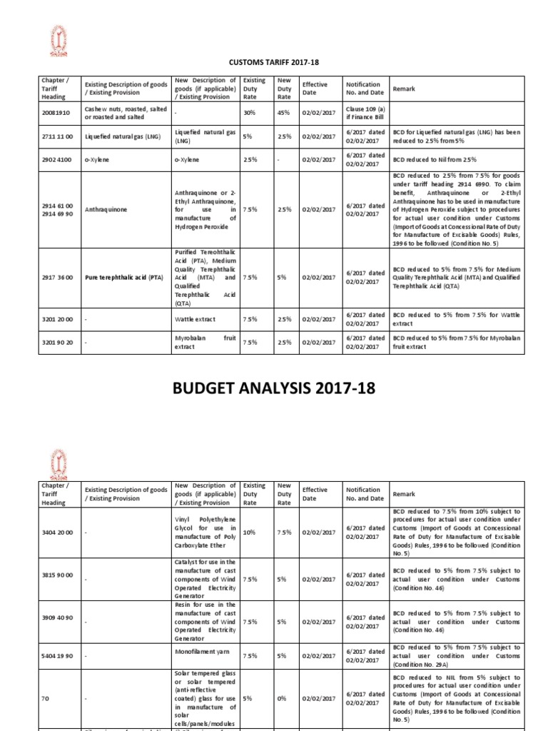 Customs Tariff 2017 18 Tariff Numerical Control