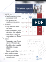 Rogério - Tipos de Alianças PDF