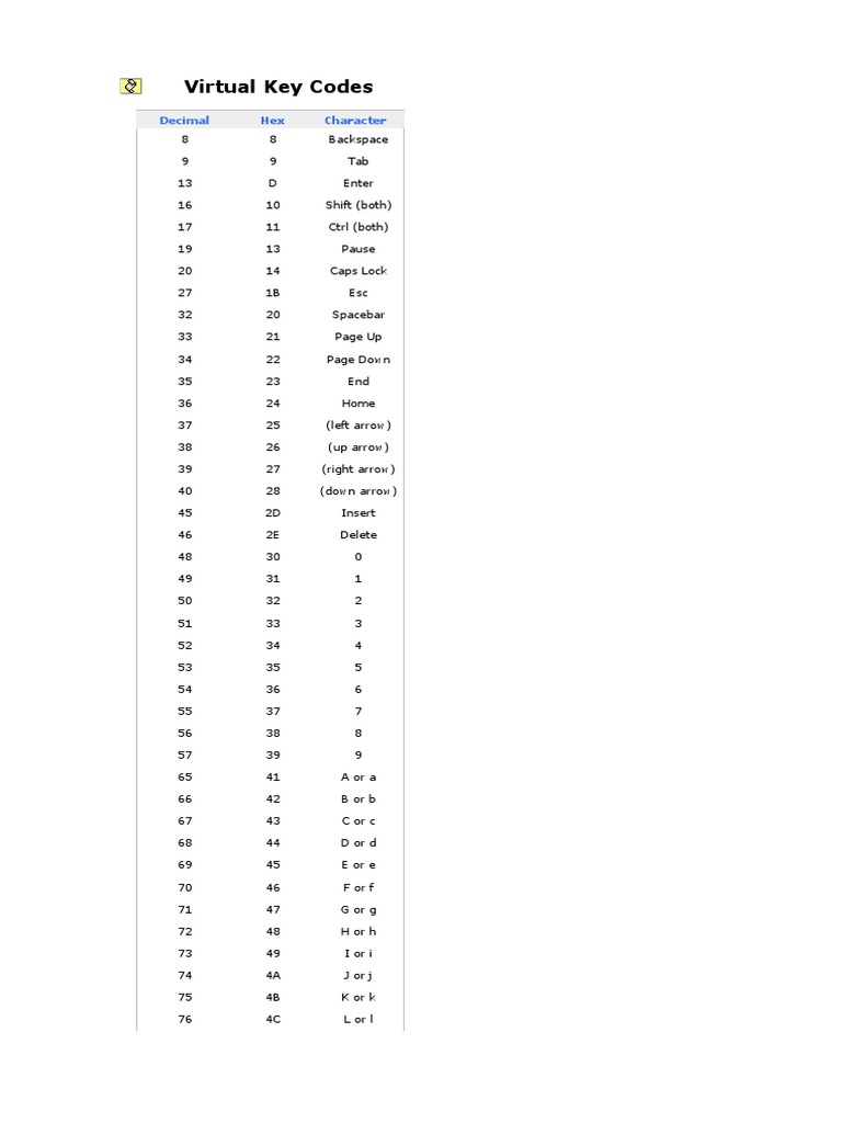 Virtual Key Codes: Decimal Hex Character | PDF | Computer Architecture ...