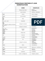 Liste Des Prefixes Et Leur Signification